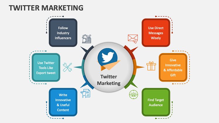  Twitter Marketing Training